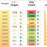 Excel para NanoWriMo