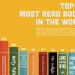 infografia libros mas leidos