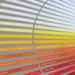 Lecturas cromáticas